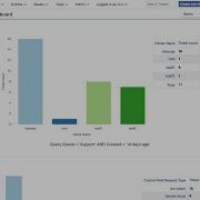 Introduction To Request Tracker RT