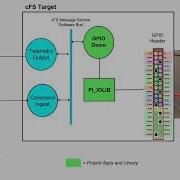 Raspberry Pi LED Control Project
