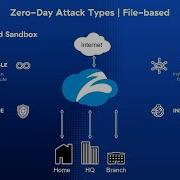 Stop File Based Zero Day Attacks OTZ Use Cases Zscaler Zero Trust Exchange