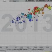 A Using Gapminder To Create Your Own Graphs SD