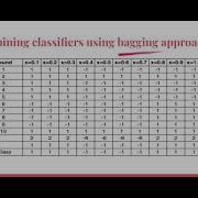 Bagging In Data Mining