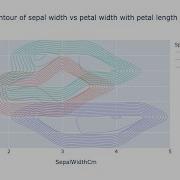 Create Density Contour Charts Using Plotly Express And Python