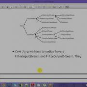 Input Output Stream