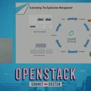 Realize The Ability Of Application Orchestration In OpenStack With Cloudify