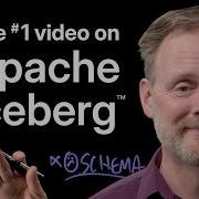 Apache Iceberg What It Is And Why Everyone S Talking About It