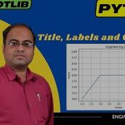 Title Labels And Grid Lines Matplotlib Python
