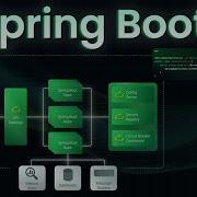 Spring Boot Deep Dive How It Simplifies Java Apps Microservices
