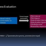 Music Markov Chains Genetic Algorithms And Scale Transformation