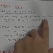 CONSTRAINTS IN SQL