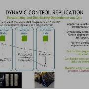 Scaling Implicit Parallelism Via Dynamic Control Replication