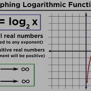 Logarithms Part 1 Evaluation Of Logs And Graphing Logarithmic Functions