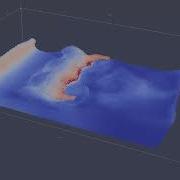 Waves In 8m X 4m Tank 1m Depth Using SPH