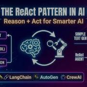Шаблоны проектирования агентов ИИ объяснение ReAct Рассуждение Действие в агентах ИИ