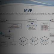 Maze3d Presentation