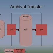 Metadata For Records Management System EDRMS Records In A Digital Preservation Archive A Dappert