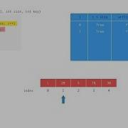 Searching An Element In An Array Time Complexity Analysis Data Structure Visualization