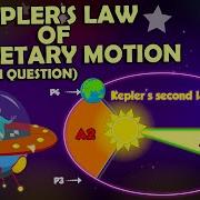 What Are Kepler S Laws Of Planetary Motion Orbits Of Planets The Dr Binocs Show Peekaboo Kidz