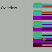 5 Selection Control Structure