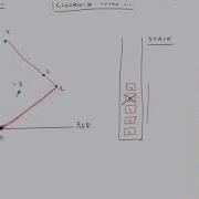 Convex Hulls Graham Scan