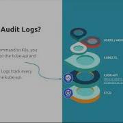 Cloud Native Security With Falco Tom Llewelyn 1 2 4