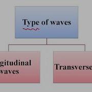 Chapter 13 Diffraction Of Light Part 1