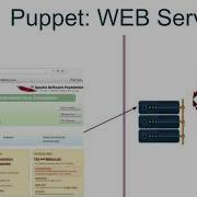 4 6 Puppet Module Exercise To Create A Web Server