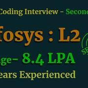 Infosys Java 8 Coding Interview Question Answers Second Round