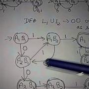 Union Intersection Difference Regular Languages