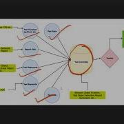 Keyword Driver Framework Components Video 1