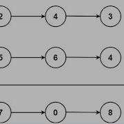 Add Two Numbers Java Solution Leetcode 2 Medium