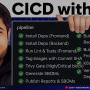 GitHub Actions Production CICD Pipeline Project DevOps Shack