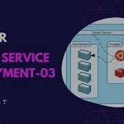 Docker 03 Simple Service Deployment Tamil Http Service Deployment On The Docker