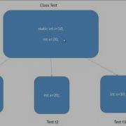 Java Static Variable Method Block Static Inner Class Interface Static Method