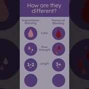 Implantation Vs Period Bleeding