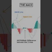 Объяснение индикатора MACD для начинающих