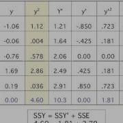 Regression Partitioning Sums Of Squares
