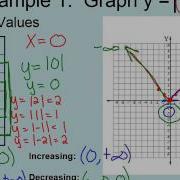 Graphing Absolute Value Tables