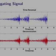 Improved Temporal Focusing At Source Location Using Deconvolution