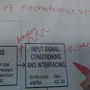 Introduction To Mechatronics Key Elements Of Mechatronics System Block Diagram Mechatronic System