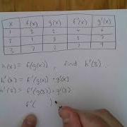 Chain Rule Table