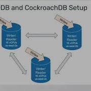 Benchmarking Distributed SQL Databases Amazon Aurora Vs YugaByte DB Vs CockroachDB