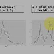 Eda Dv 3 7b Visualizing Distributions B