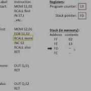 Subroutines And The Stack