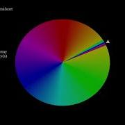 Improved Rotations For Grailsort Fast Color Circle
