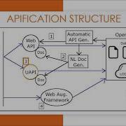ICWE2020 Gonzalez An APIfication Approach To Facilitate The Access And Reuse Of Open Data