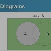Logical Operators Python