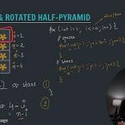 How To Print Inverted And Rotated Half Pyramid In Java Step By Step Guide By Shraddha Didi