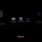 How To Make Website Website Html Java Frontend Backend Coding Programming Code Coder Python