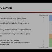 MemSafety1 Video 4 Memory Layout