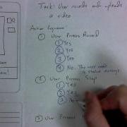 Sample Cognitive Walkthrough